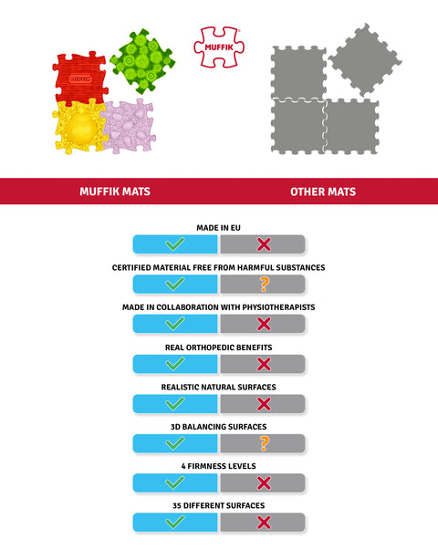 MUFFIK mats compared to other mats